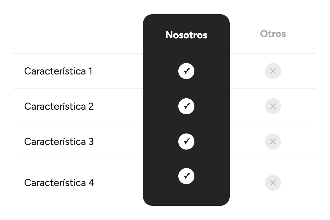 Comparador de Marca